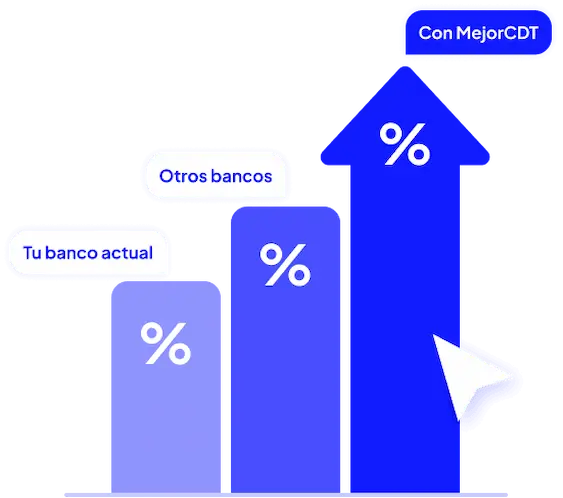 Comparador de tasas CDT MejorCDT