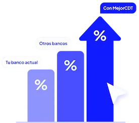 Comparador de tasas CDT MejorCDT