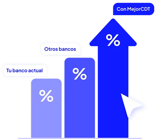 Comparación de tasas entre tu banco actual, otros bancos y MejorCDT
